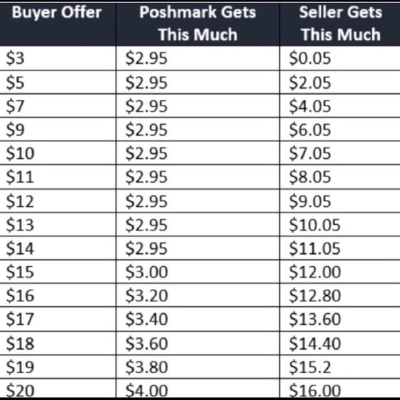 🌈Offer Chart🌈 - Picture 2 of 2